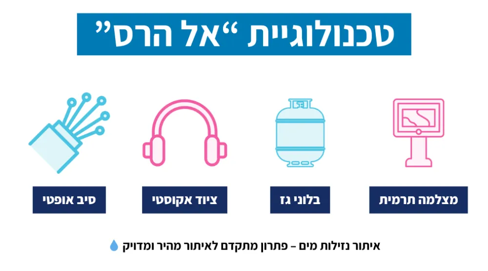 איתור נזילות ללא נזק 