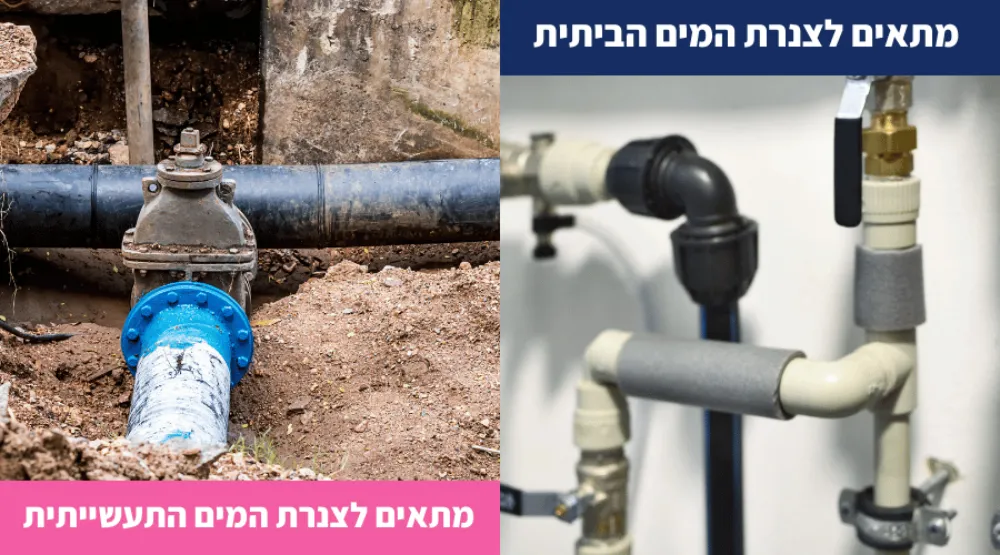 סיב אופטי מתאים כמעט לכל סוגי מערכות צנרת המים compress