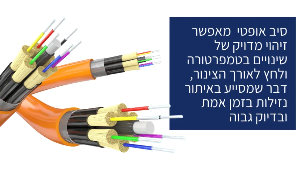 סיב אופטי פתרון מעולה וללא הרס לאיתור נזילות מים compress