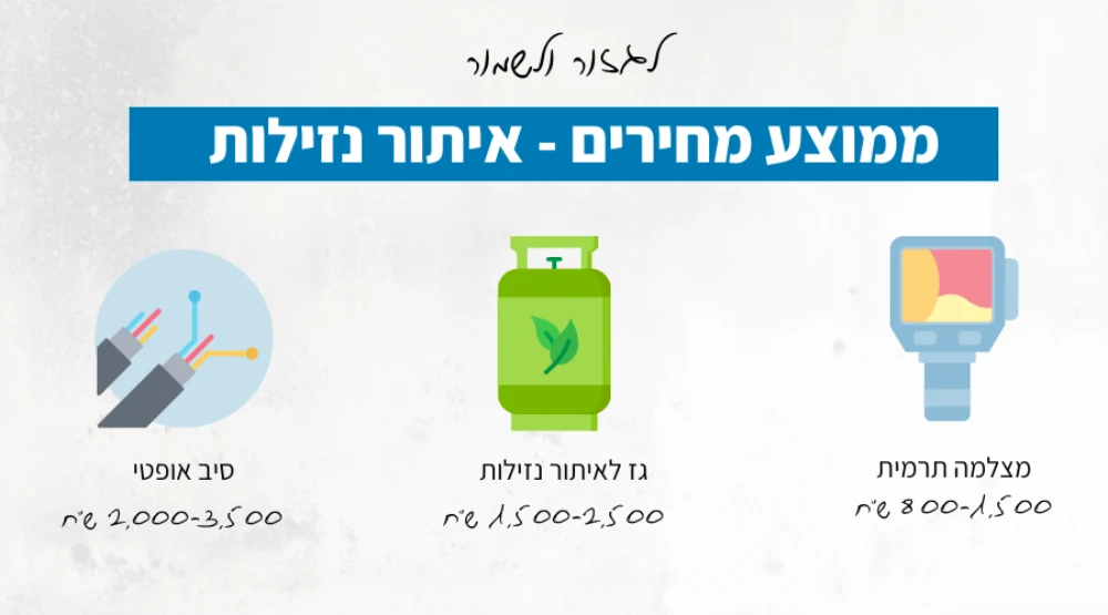 ממוצע מחירים איתור נזילות