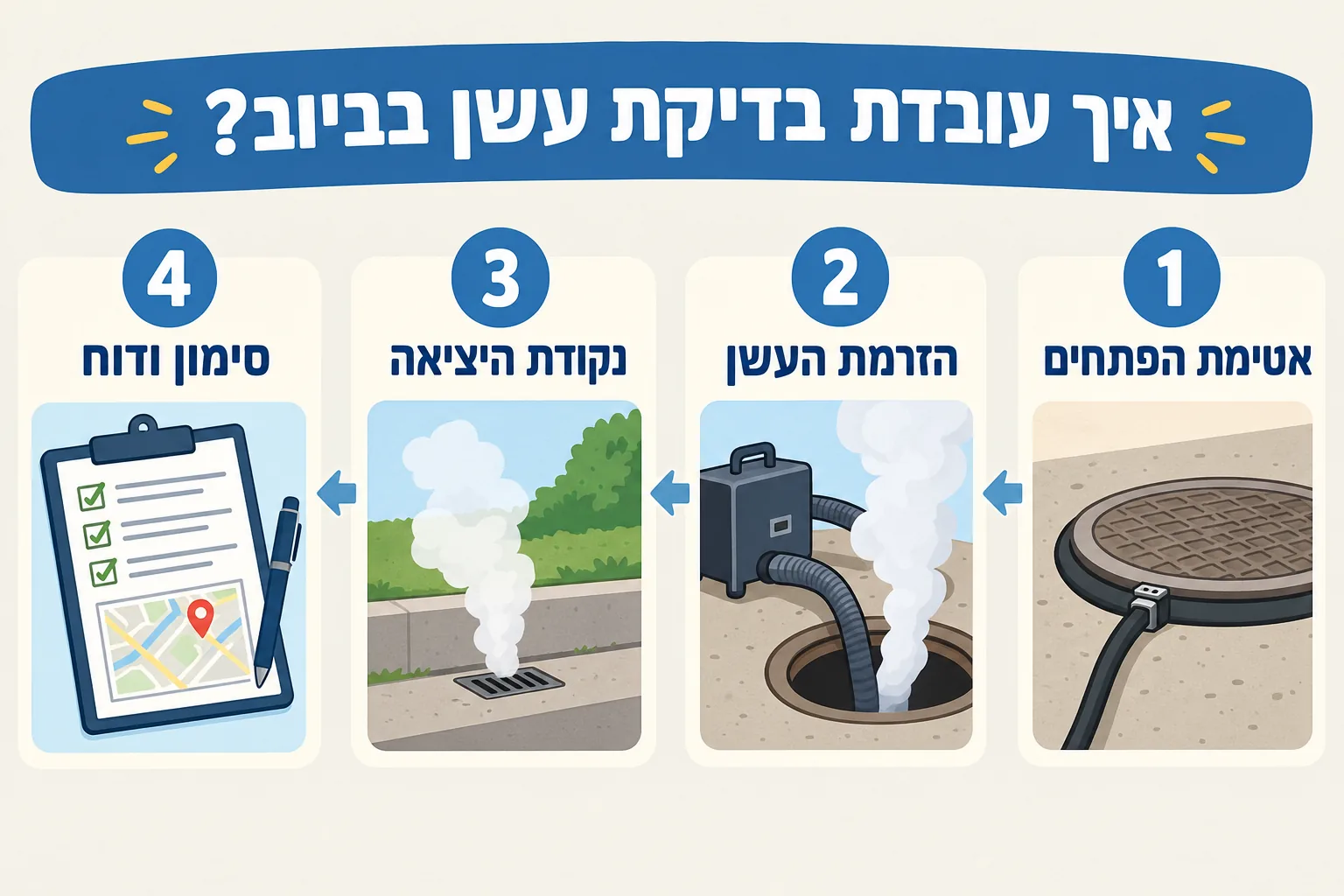 בדיקת עשן לאיתור מקור ריח: איך זה עובד ומתי צריך אותה